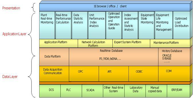 IT system - Dongfang Electronics Corporation
